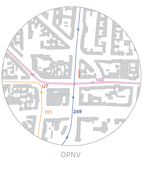 Genius Loci